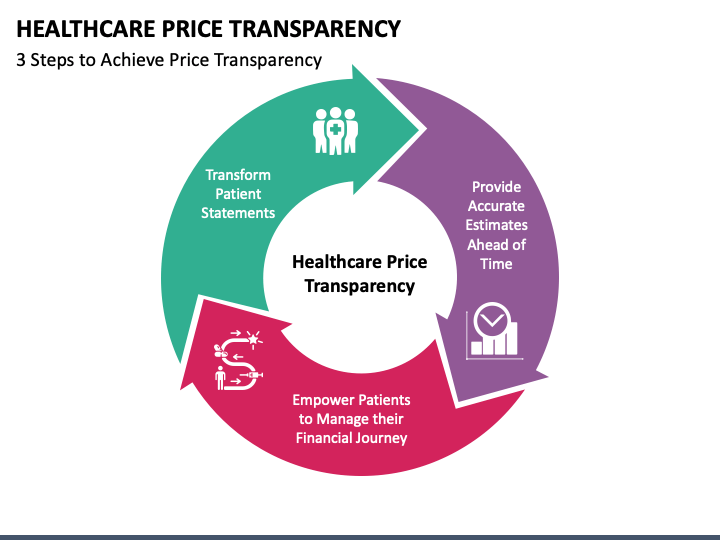 Healthcare Price Transparency